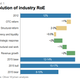 Image for article titled The biggest banks say the biggest banks aren’t worth investing in, and regulation’s to blame